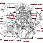 Motore auto - ricambi auto