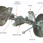 Sospensioni auto - ricambi auto