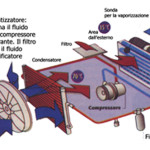 climatizzatore auto - ricambi auto